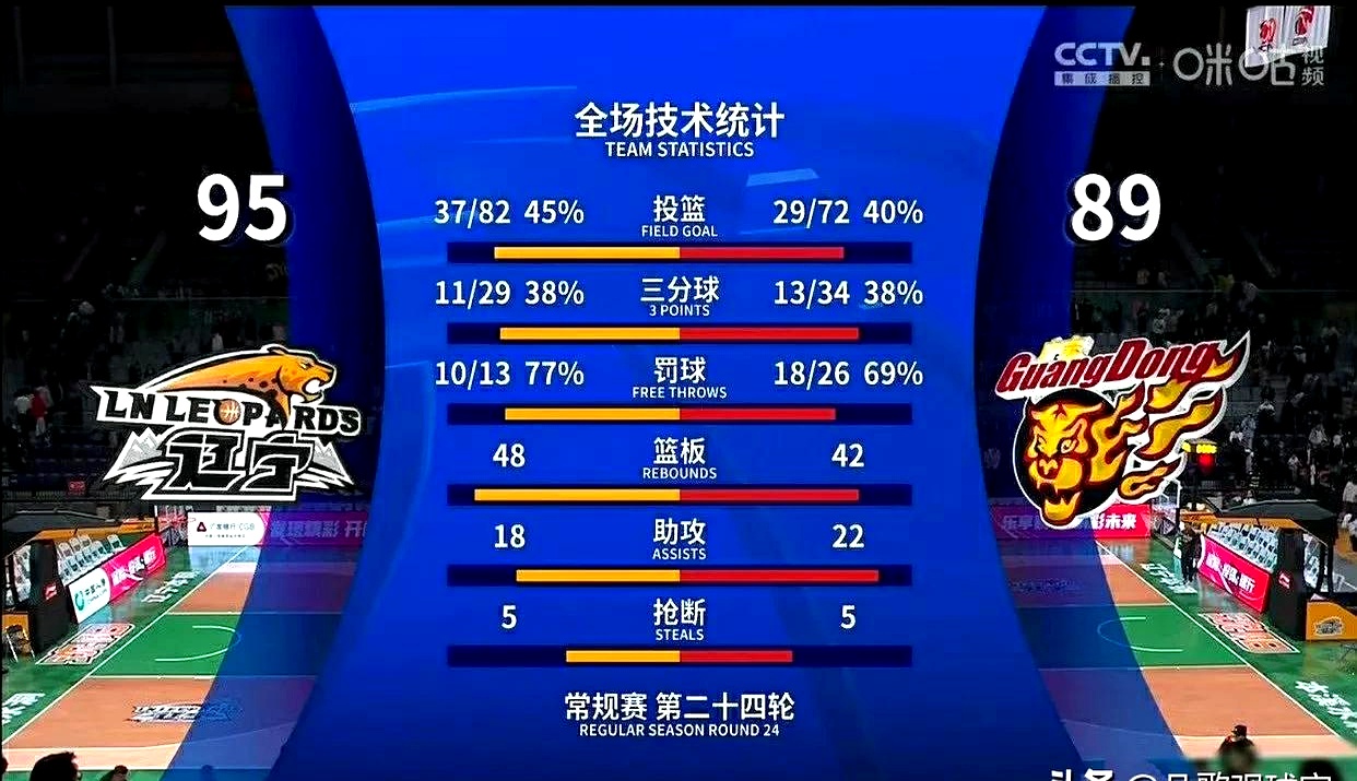包含热门球队遭逢连败，实力受到质疑的词条